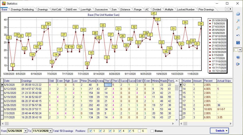SamLotto analysis of kistorical lottery data screenshot