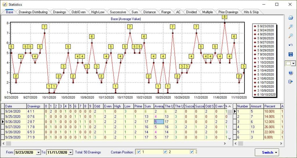 SamP3P4 analysis of historical lottery data screenshot