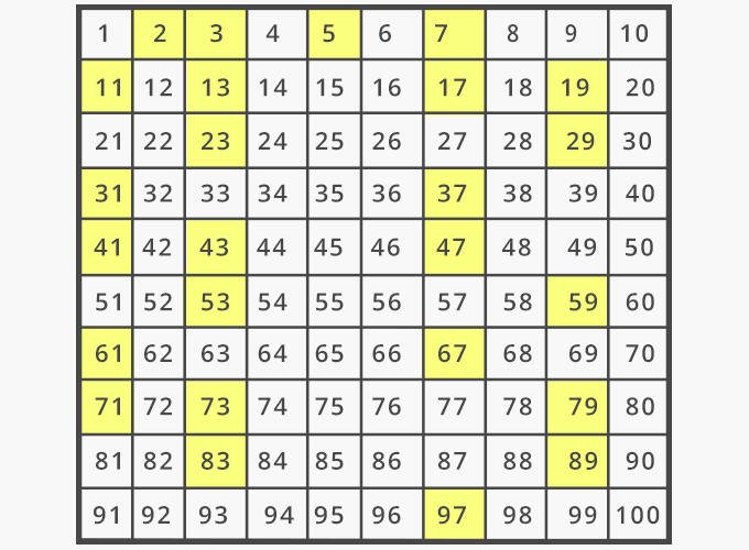list-of-prime-numbers-chart-1-to-100-samlotto