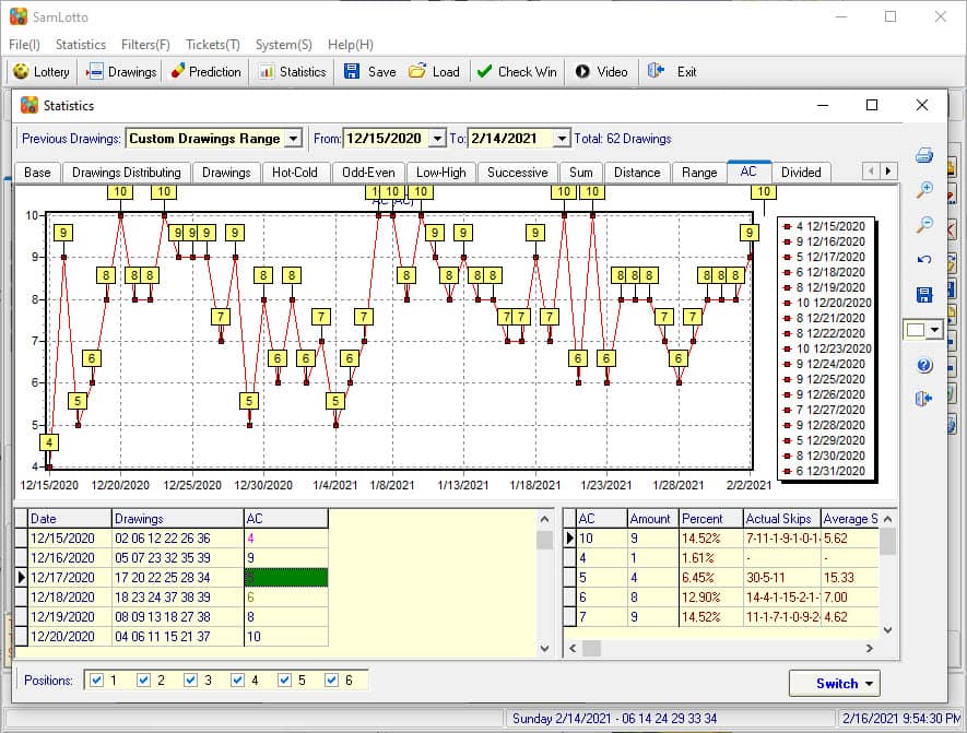 SamLotto Analysis Arizona Triple Twist Previous Results