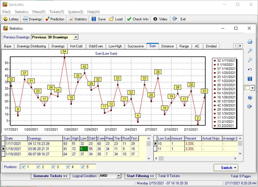 Analysis Colorado Cash 5 Previous Drawings Results with SamLotto Lottery Software