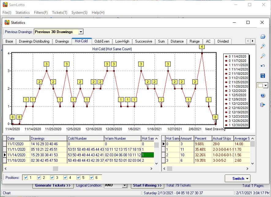 SamLotto also a Florida Lotto lotto analysis software