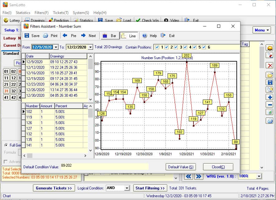 Analysis Indiana Cash 5 Past Drawings Results with SamLotto