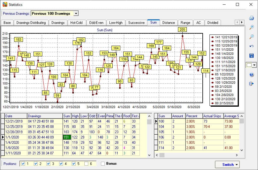 analysis lotto
