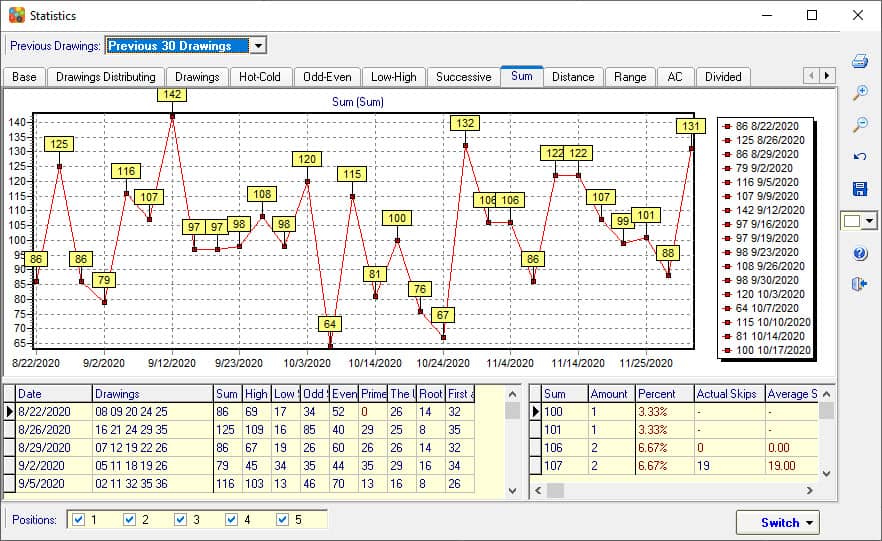 Analysis Louisiana Easy 5 Previous Drawings Data