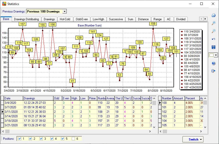 SamLotto lotto analysis software